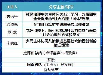 论坛通知 | 创新基层社会治理视角下的“四社联动”机制研究论坛